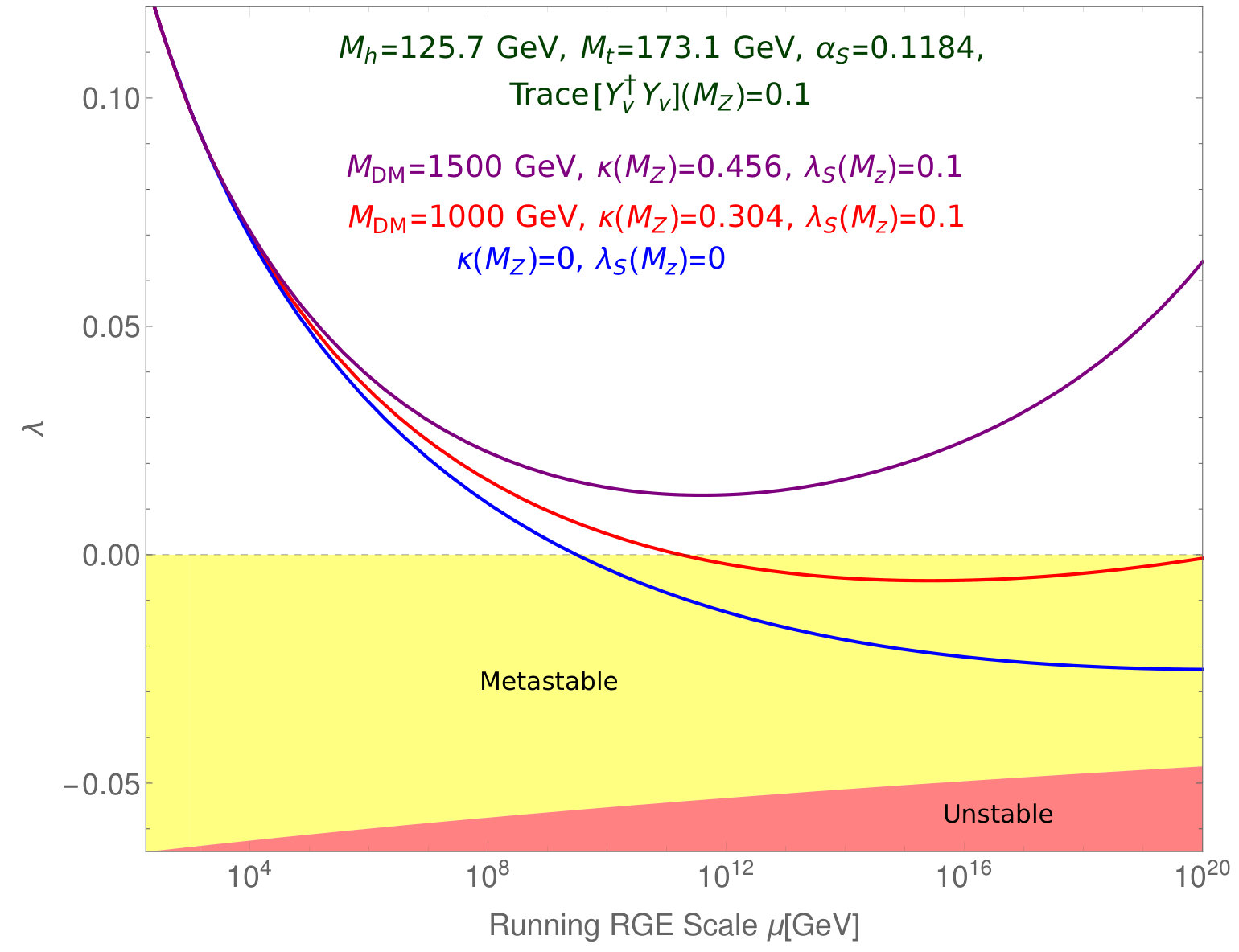Figure 18